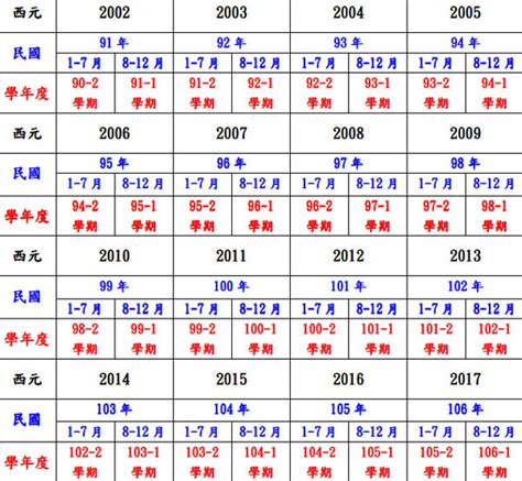 111年是西元幾年|日本年號、民國紀元與公元對照表